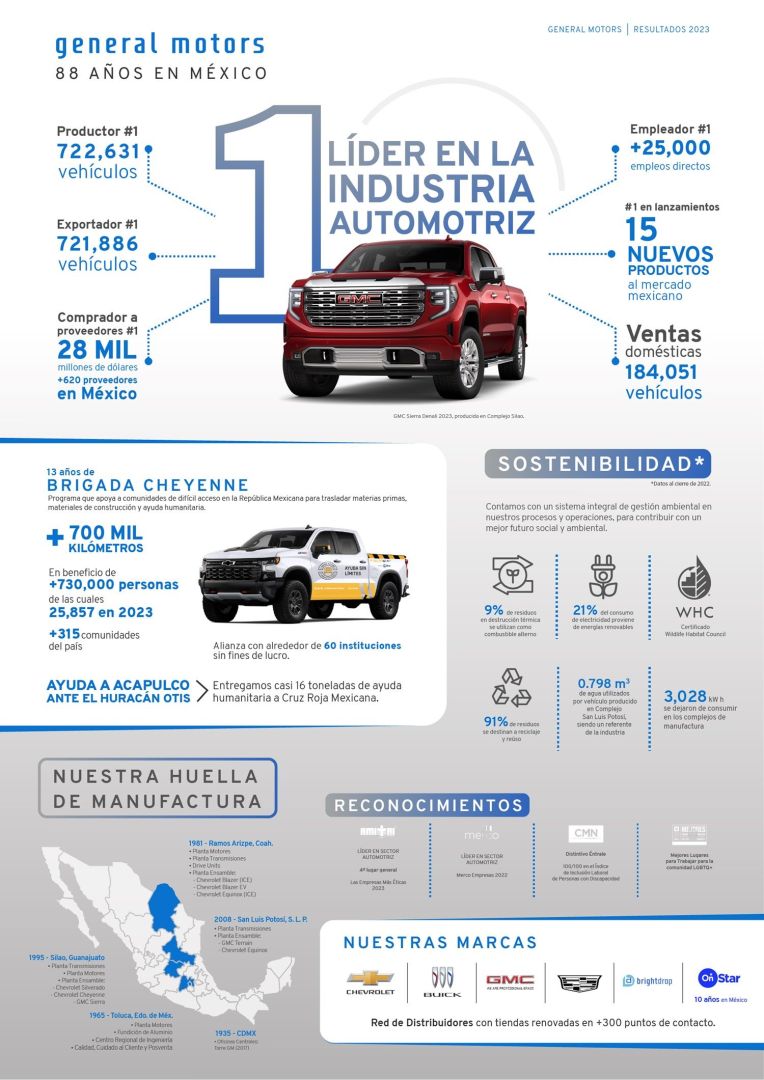 General Motors de México se consolide une fois de plus comme la référence du secteur en 2023