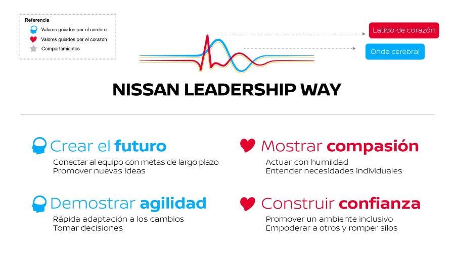 Comment un leadership conscient est une bonne affaire