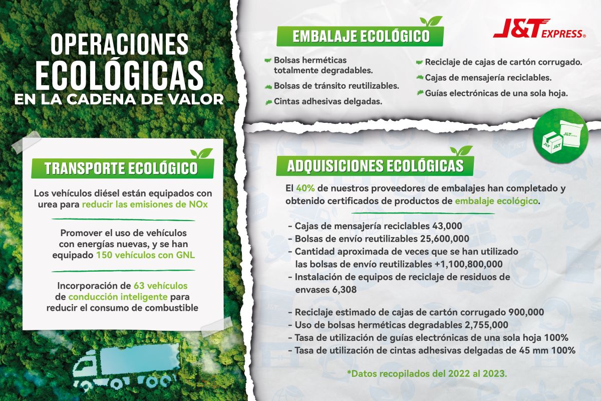 J&T Express, la route vers une logistique plus durable