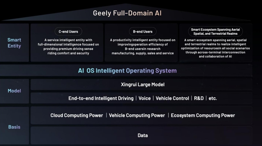 Geely Pioneer dans le domaine de l'IA, pour la mobilité du futur