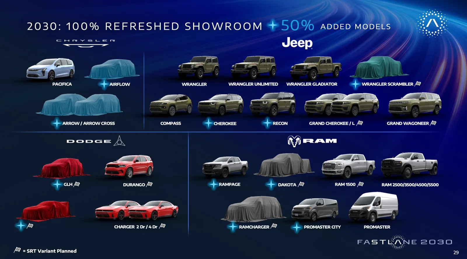 Pour Chrysler, Jeep, Dodge et Ram, une carte de la gamme élargie dans le cadre du plan quinquennal FaSTLAne 2030