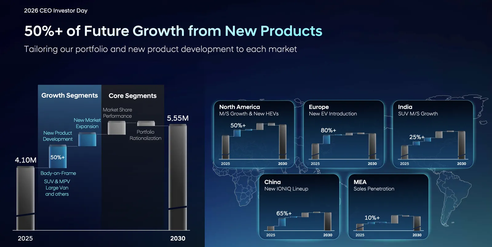 Une diapositive d'une présentation de la Journée des investisseurs le 26 août 2026 présente le projet de Hyundai Motor Co. d'investir dans de nouveaux produits pour la croissance.